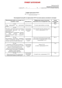 Приказ о создании комиссии. Страница 2 Румянцево Проведение специальной оценки условий труда
